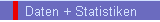 Daten + Statistiken
